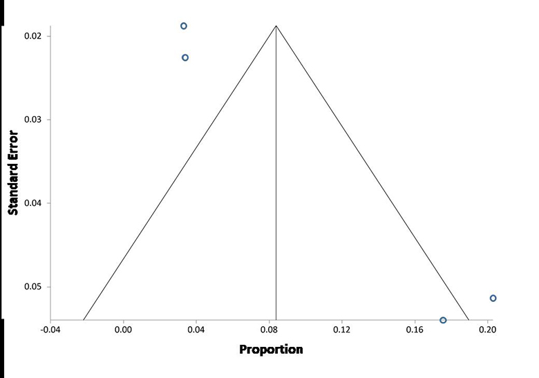 An external file that holds a picture, illustration, etc., usually as some form of binary object. The name of referred object is rmmj-9-3-e0019-g004.gif